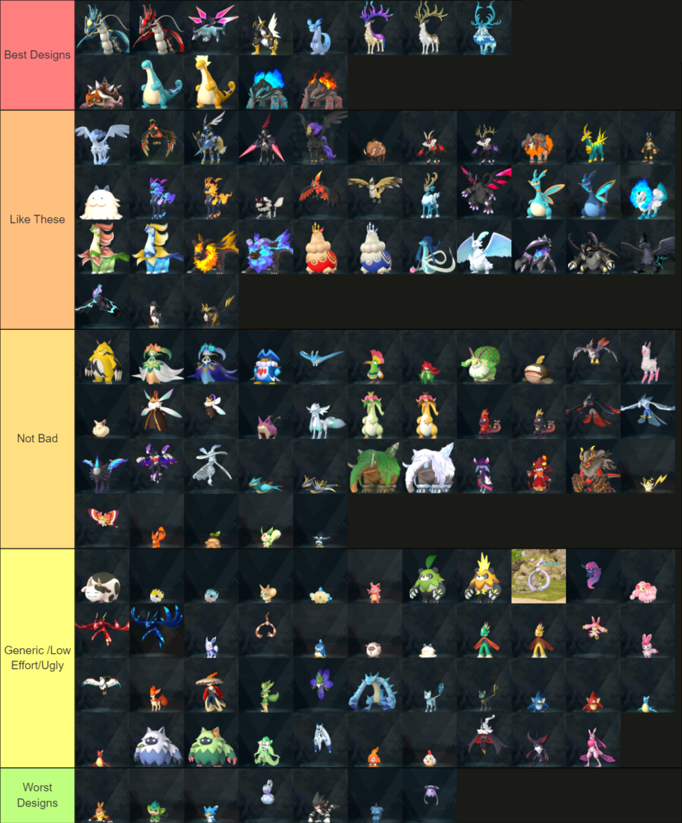 Palworld combat tier list