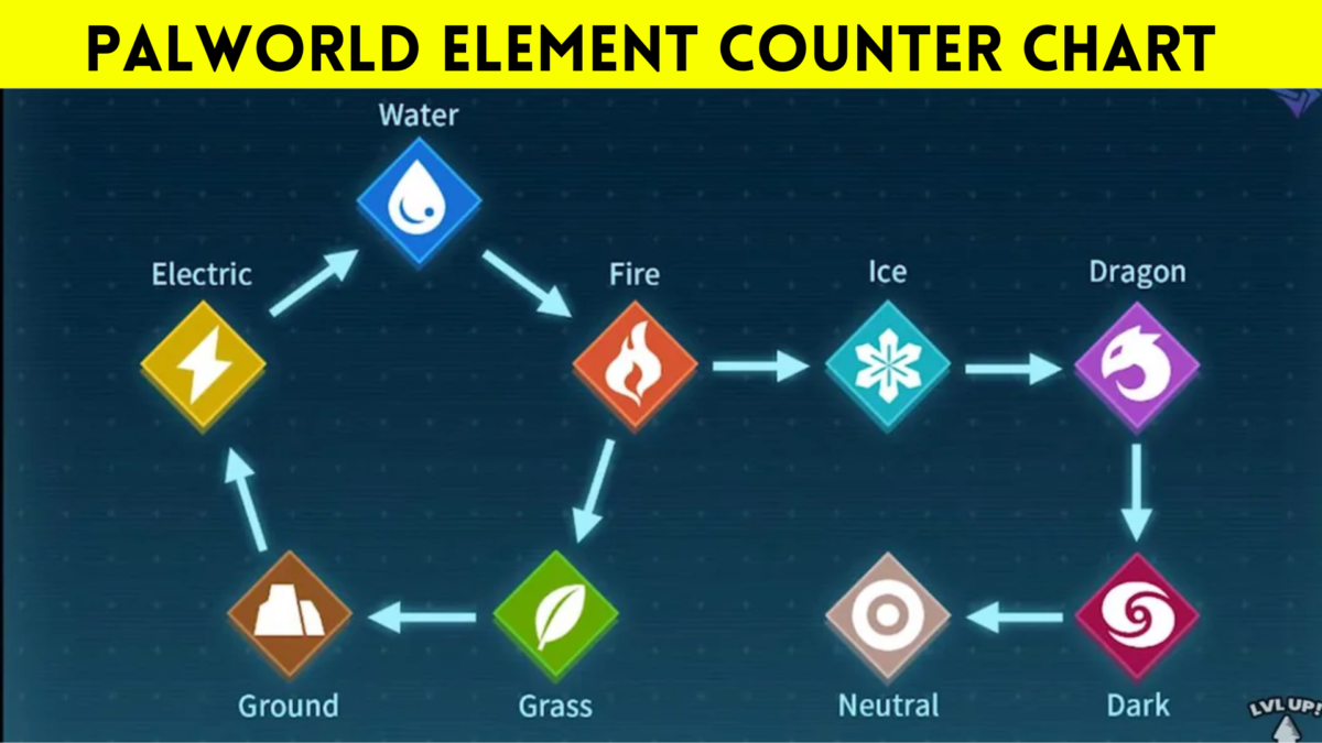 palworld element counter chart